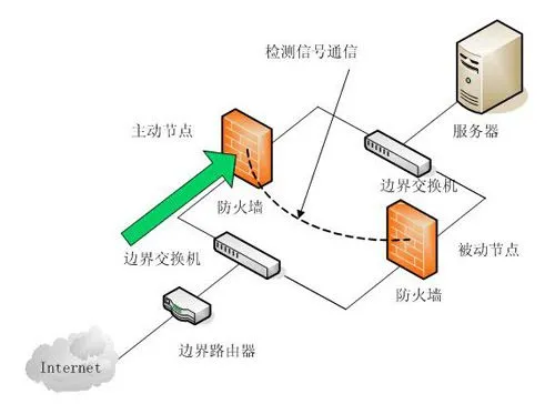 乐鱼体育网络安全防火墙